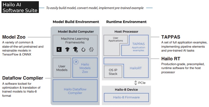 Advantech EAI-3300 Hailo-8™ PCIe AI卡